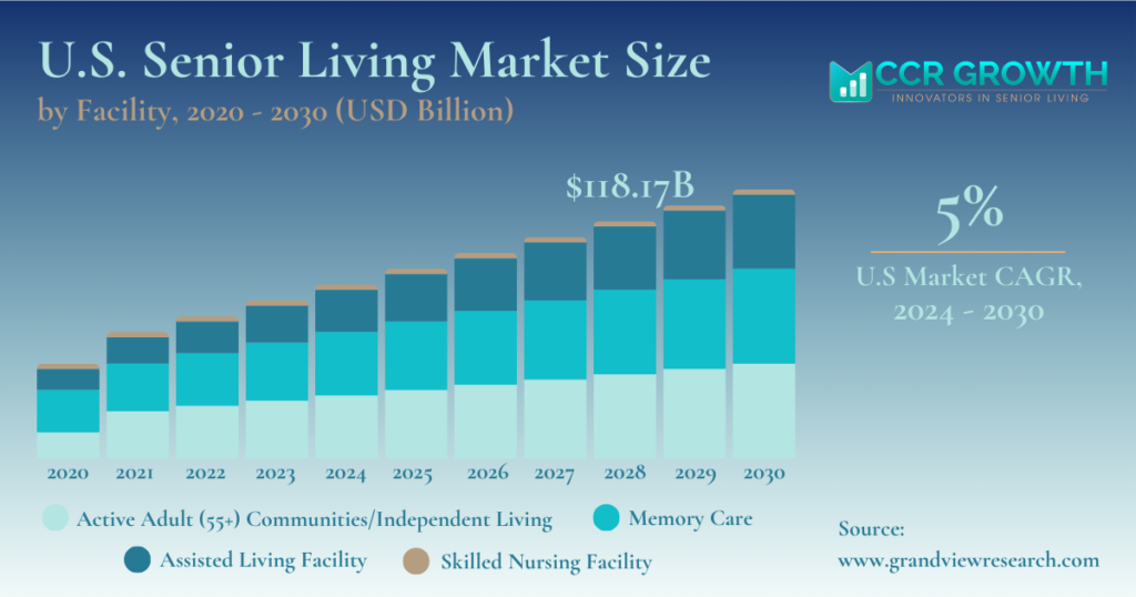 assisted-living-marketing-2025