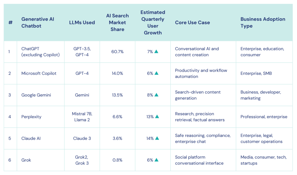 generative-ai-chatbots-comparison
